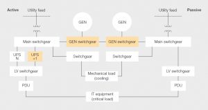 Uptime Institute Tier III Design Tier 4