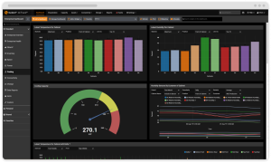 análisis DCIM Tier 4