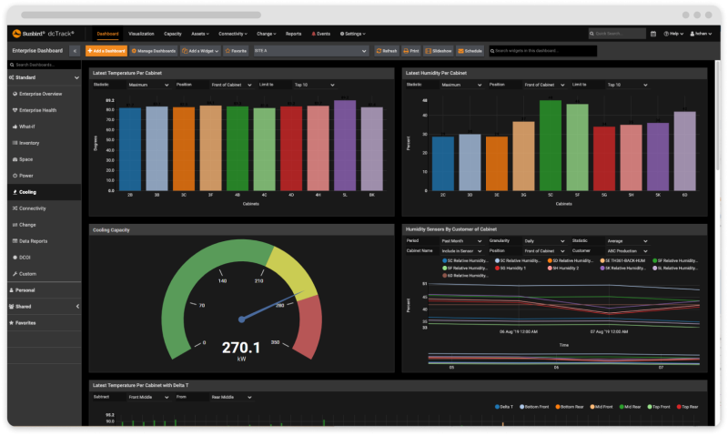 análisis DCIM Tier 4